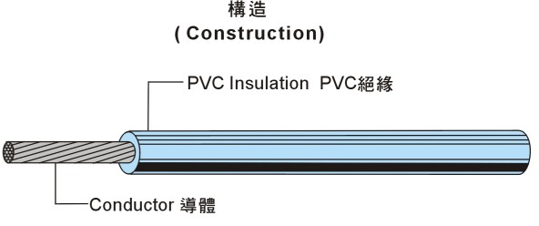 UL1007 Hook-up Wire PVC 电子线