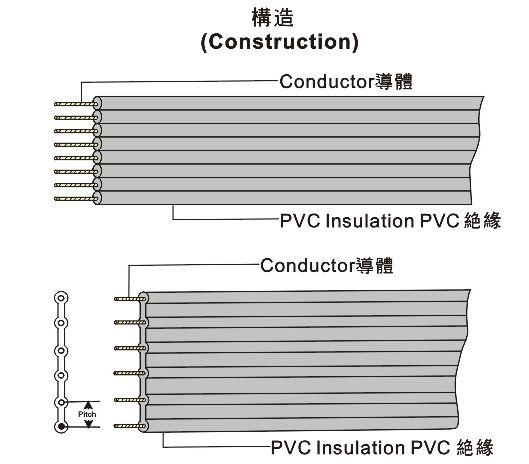 UL2468 Flat Ribbon Wire 并排线