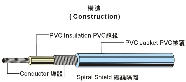 UL1571 Hook-Up Wire PVC 电子线