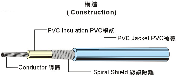 UL1185 Single Shielded Wire 单芯隔离线