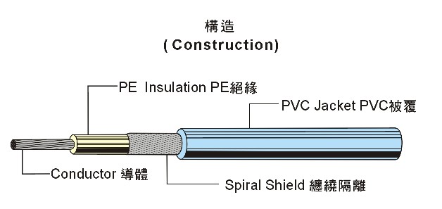 UL1691 Single Shielded Wire 单芯隔离线