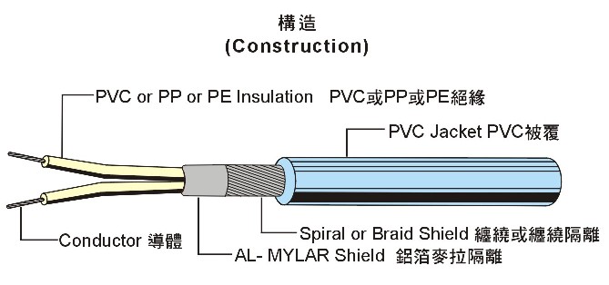 UL2835 网线