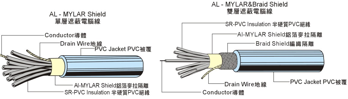 UL21885护套线