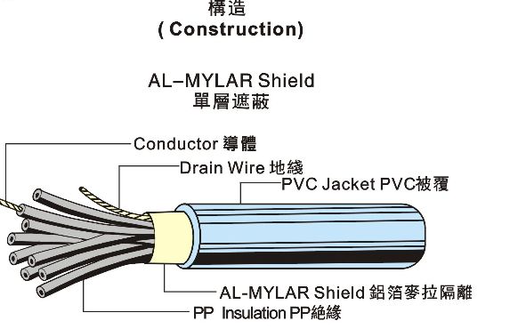 UL2990 Low Voltage Computer Cable 低压控制电缆