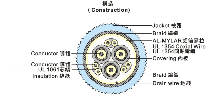 UL2919 RGB显示器线