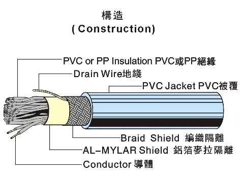 UL20276 多芯电脑线