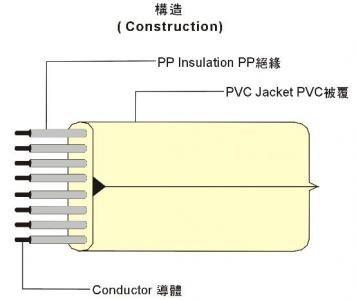 UL20251 Telephone Cord 电话线