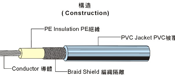 UL1354 Coaxial Cable 同轴电缆