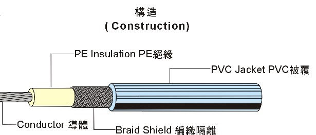 UL1478 Coaxial Cable 同轴电缆