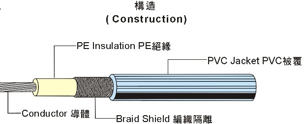 UL1107 Coaxial Cable 同轴电缆
